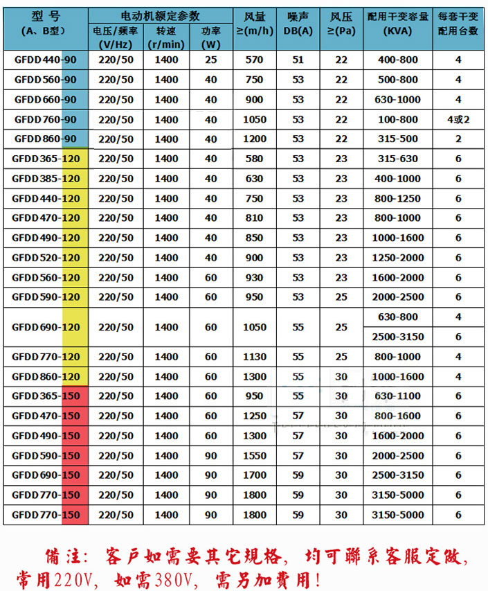 ��ʽ׃������s�L�CGFDD470-150/155�S��ֱ�N