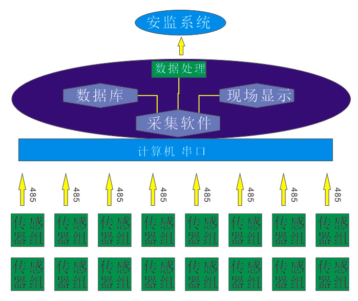 RS485�ɼ�ܛ�� 485ͨӍܛ�� ֧�ֶ���