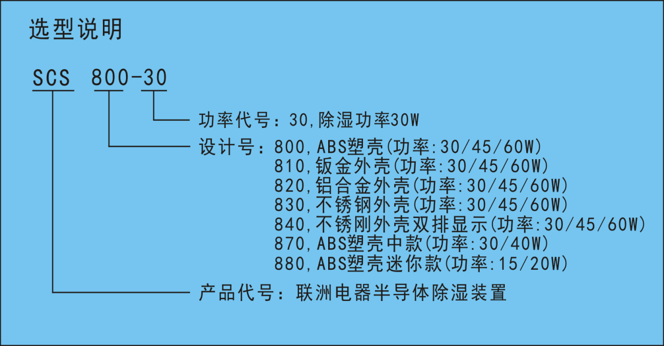 SCSϵ�������ͳ������b����̖(h��o)�f��