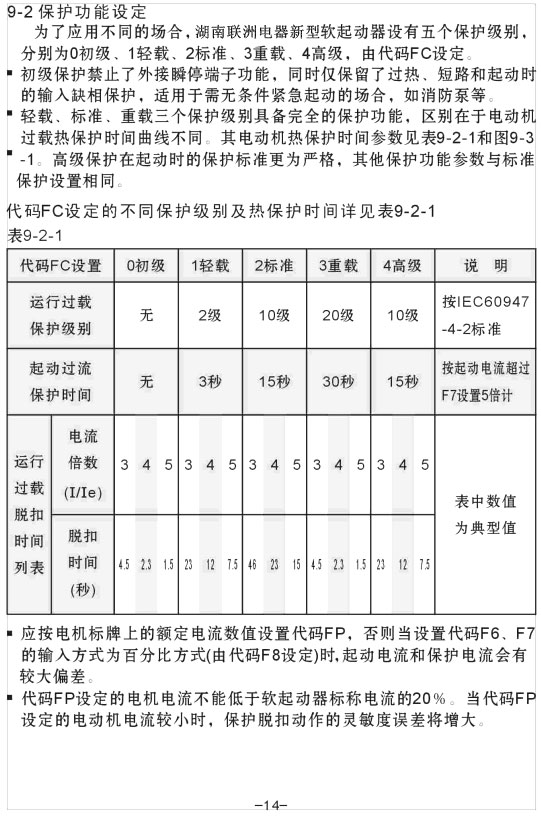 YCR1-200KW��YCR1-250KWܛ������ʹ���փ�