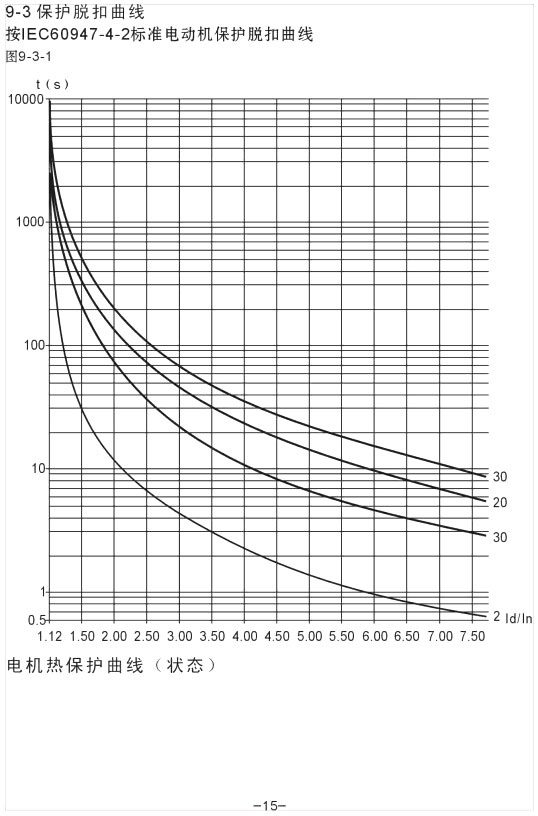 YCR1-200KW��YCR1-250KWܛ������ʹ���փ�