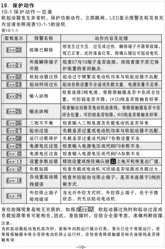 YCR1-200KW��YCR1-250KWܛ������ʹ���փ�