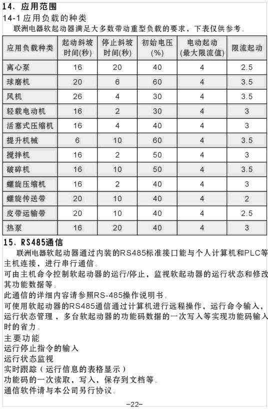 YCR1-200KW��YCR1-250KWܛ������ʹ���փ�