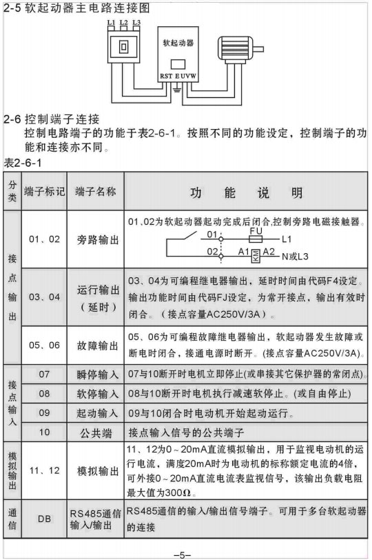 YCR1-200KW��YCR1-250KWܛ������ʹ���փ�