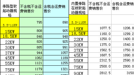 軟啟動器價格2017年 軟啟動器價格2017年