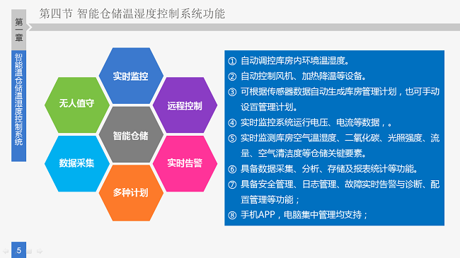 溫濕度監測解決方案