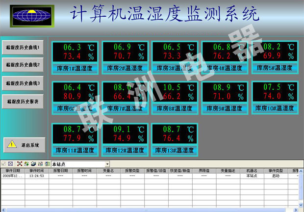 電信機房溫濕度監測系統