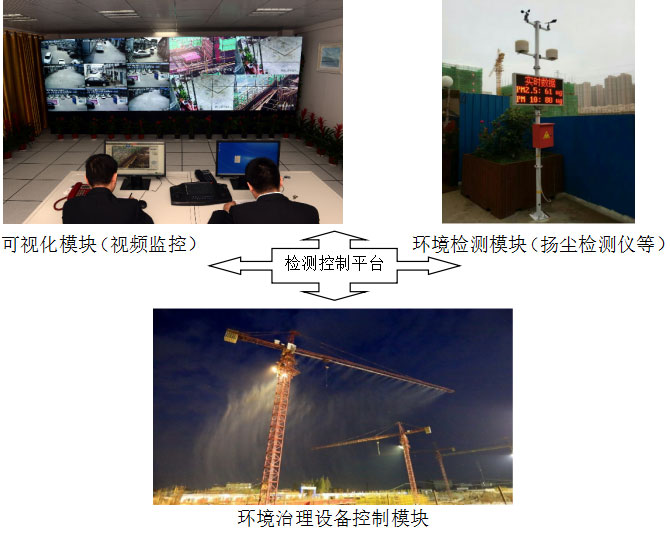 噪音揚(yáng)塵在線監(jiān)測(cè)系統(tǒng)設(shè)備