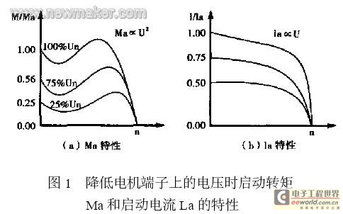 SIEMENS늙Cܛ���ӵ�ԭ��������