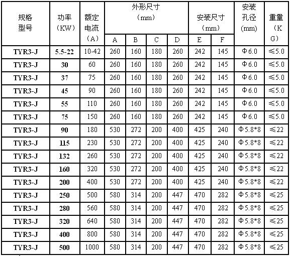 ��TYR3ϵ��ܛ������