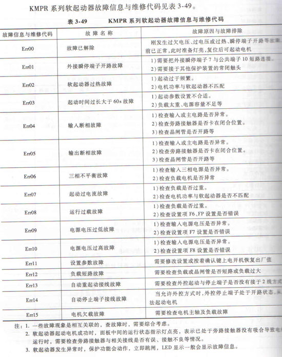 KMPRܛ���ӹ��ϴ��a��Ϣ��