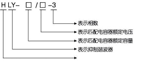 HLY電力諧波抑制器選型說明
