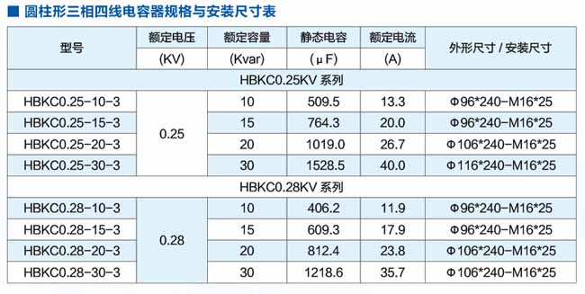 HBKC系列圓柱形電力電容器型號尺寸 HBKC系列圓柱形電力電容器型號尺寸