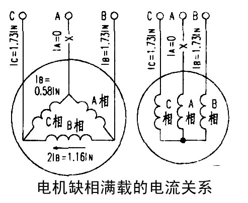 電機缺相滿載的電流關系 電機缺相滿載的電流關系