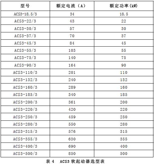 ACS3軟啟動(dòng)器選型 ACS3軟啟動(dòng)器選型