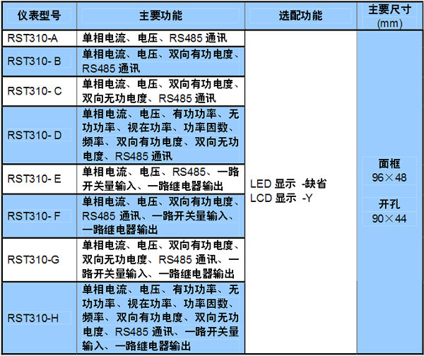 RST310系列單相多功能網絡儀表