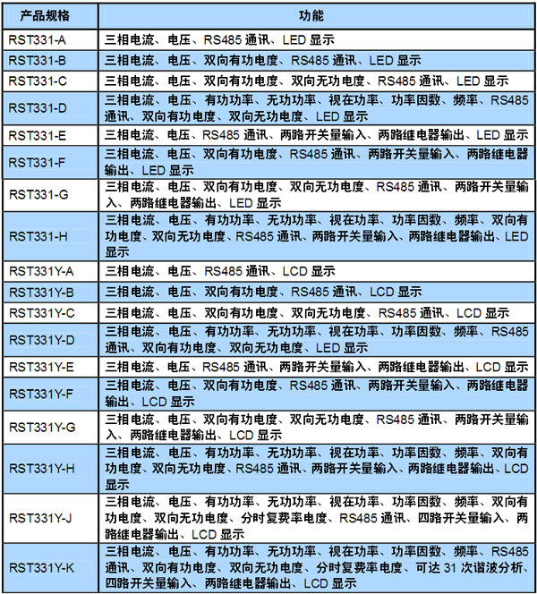 RST331-A、RST331-B、RST331-C、RST331-D儀表介紹