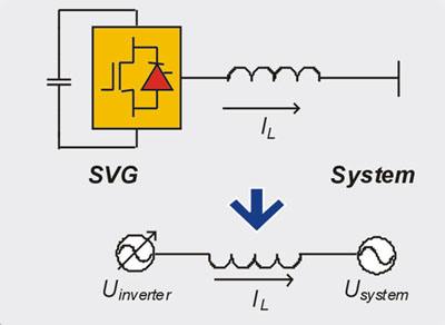 SVG無功補償原理