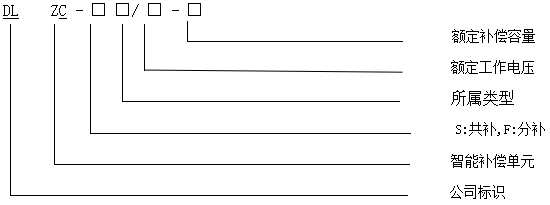 DLZC�����������̖(h��o)��˼