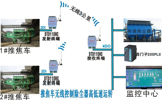 電動車無線控制風(fēng)機(jī)除塵的解決方案示意圖 電動車無線控制風(fēng)機(jī)除塵的解決方案示意圖