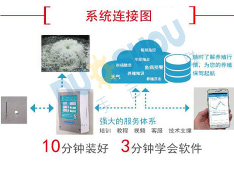 ˮ�a���W��Q����ϵ�y�Y���D