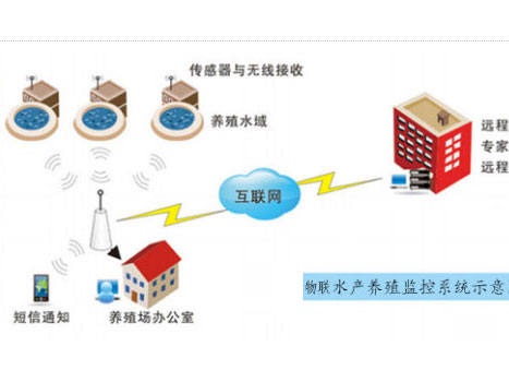 ˮ�a�Bֳ�O�yϵ�yʾ��D