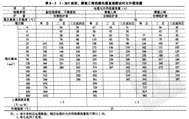 �X��������䰲ȫ�d�����Č��ձ�