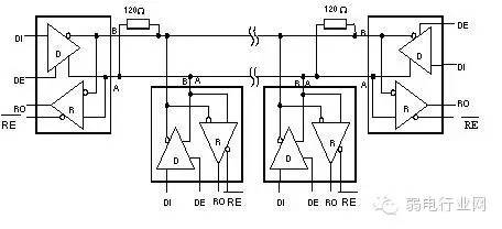RS485芯片半雙工通信芯片示意圖 RS485芯片半雙工通信芯片示意圖
