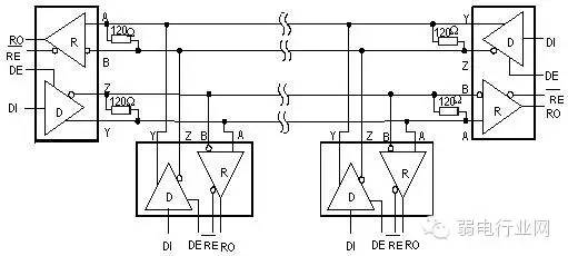 RS485芯片全雙工通信芯片示意圖 RS485芯片全雙工通信芯片示意圖