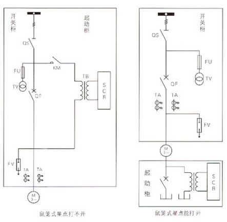 �ſ�ܛ���ӵĹ���ԭ���ͽY��