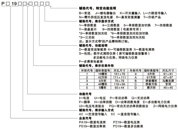 PD1940E-9S4和PD1940E-2S4系列多功能表選型