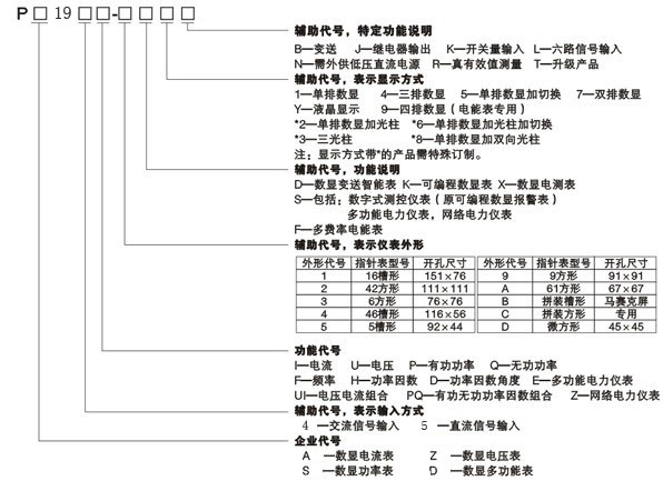 PD194E-9S4和PA194I-9X4多功能數(shù)顯表選型購買
