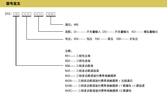 EPZ系列電力儀表型號定義