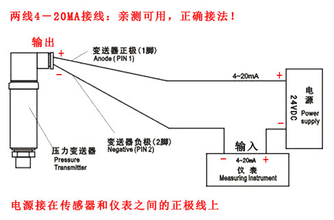 4~20ma模擬量信號(hào)接線(xiàn) 分二線(xiàn)制和三線(xiàn)制