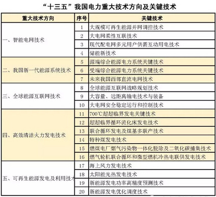 ��ʮ���塱����Ƽ��ش��g(sh��)����1