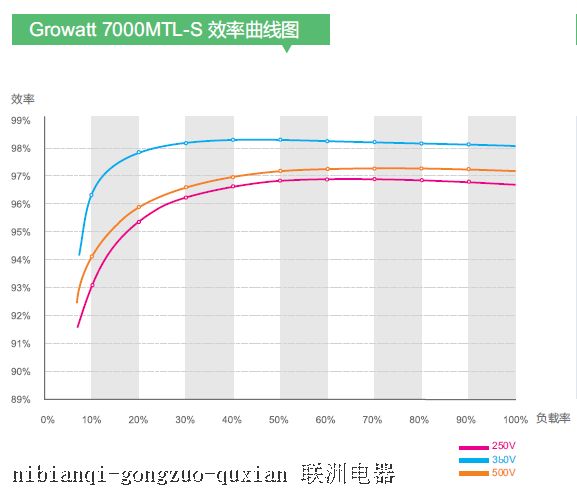 nibianqi-gongzuo-quxian nibianqi-gongzuo-quxian