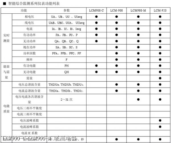 LCM900-C-LCM900-M LCM900-C-LCM900-M