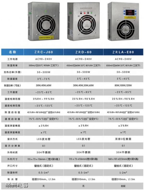 ZRS-E60、ZRC-J60、ZRC-JD120電控柜除濕裝置2