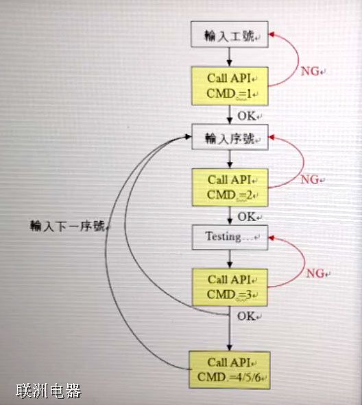 �ҹ�˾�ṩATEϵ�y(t��ng)�b��y��ܛ�����_�l(f��)���Ʒ���(w��)