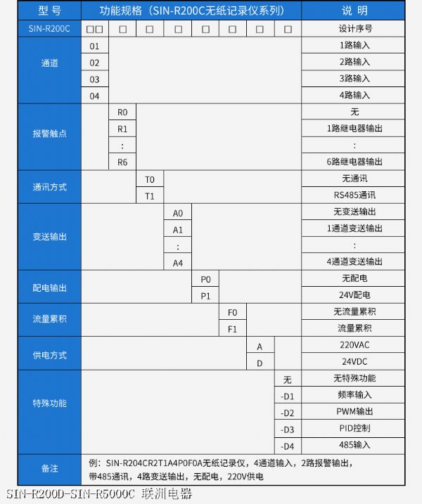 SIN-R200D-SIN-R5000C SIN-R200D-SIN-R5000C