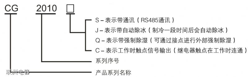 CG2010S��CG2010C늹��ó���b����̖(h��o)���x�f(shu��)��