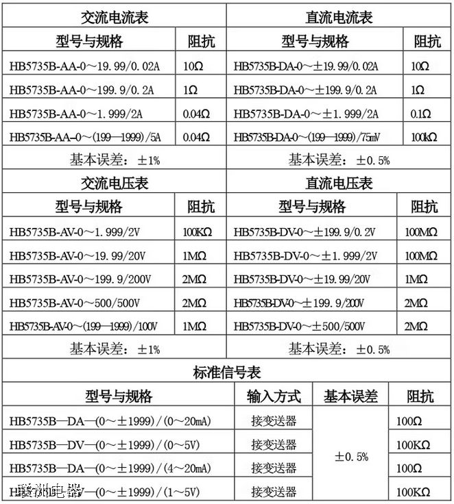 HB5735BDA、HB5735BDV直流數字電流表 電壓表