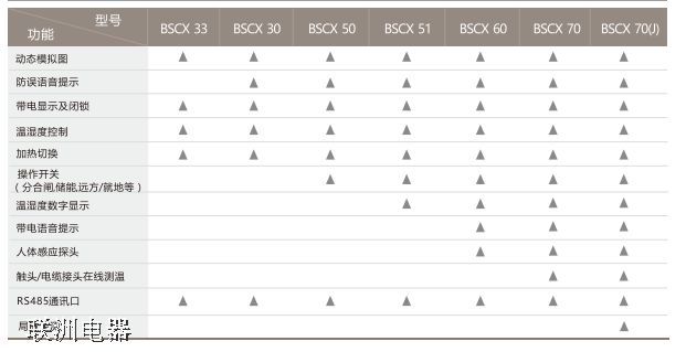 BSCXϵ���_�P�����ܲ��@�b��