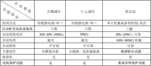 ����늙C���ӷ�ʽ����
